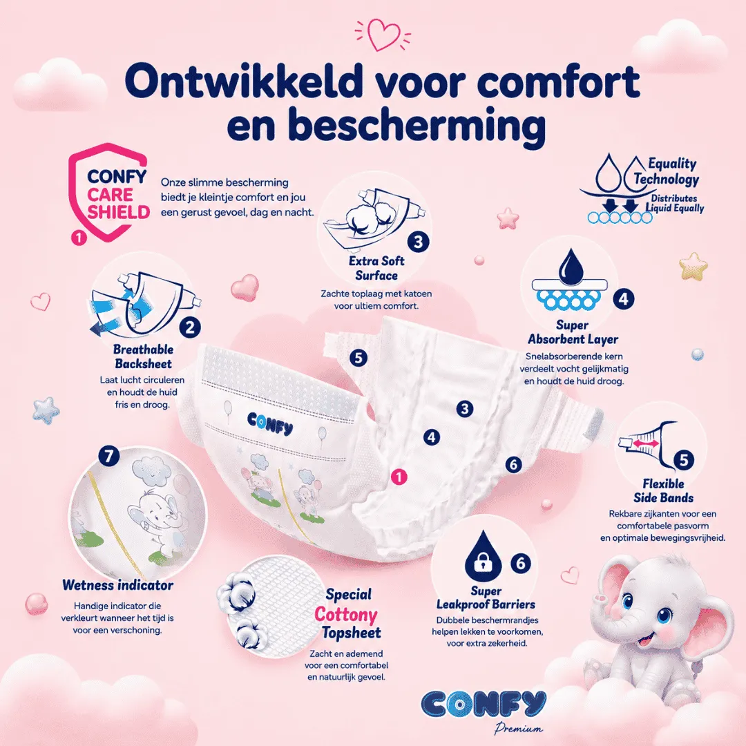 Confy Premium Maat 1 Luiers 132 Stuks 2-5 kg Newborn