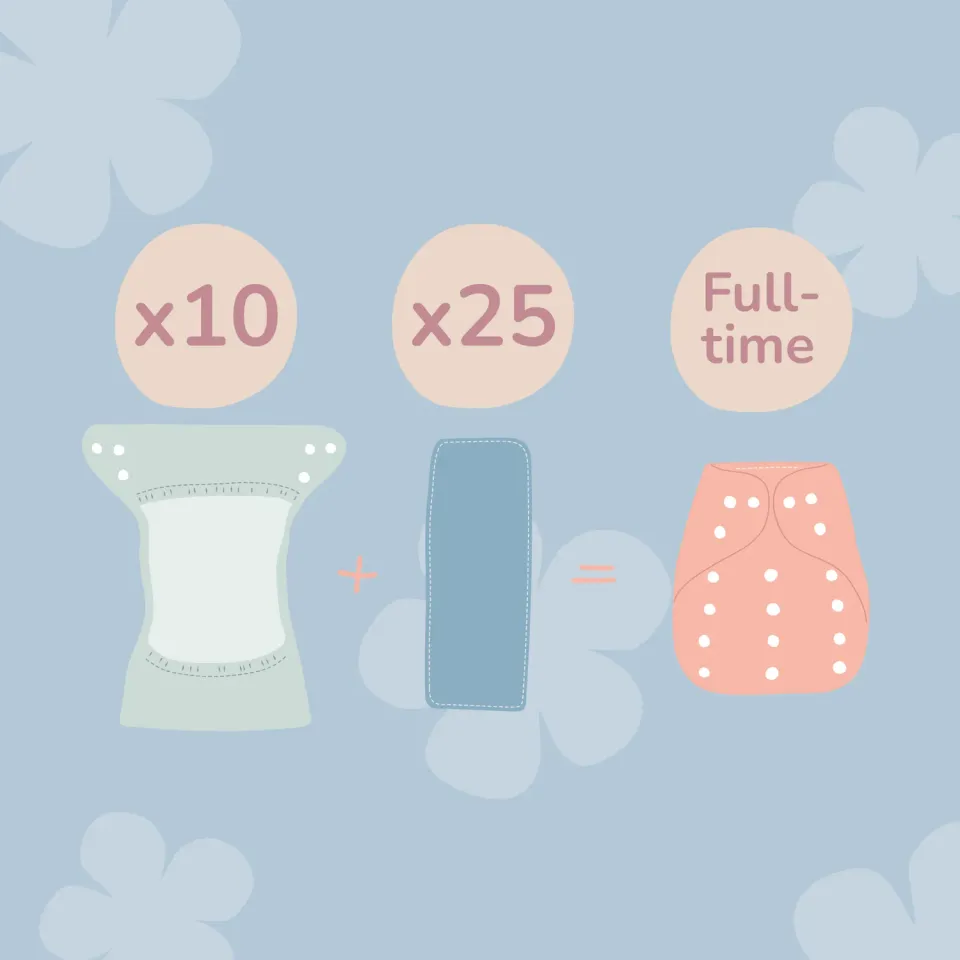 Modern Cloth Nappies Wrap wasbare overbroekjes 10+25 lekvrij